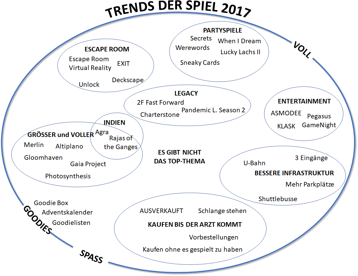 Trendkarte 2017